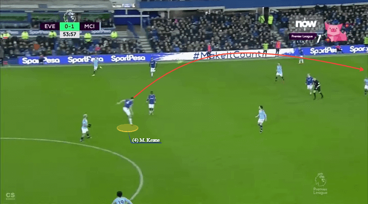 Manchester City Chelsea Tactical Preview Tactical Analysis Statistics