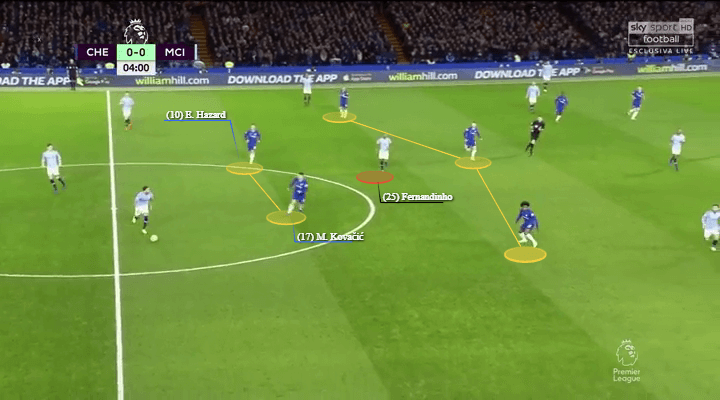 Manchester City Chelsea Tactical Preview Tactical Analysis Statistics