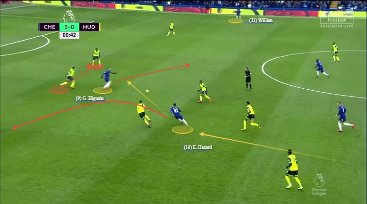 Manchester City Chelsea Tactical Preview Tactical Analysis Statistics