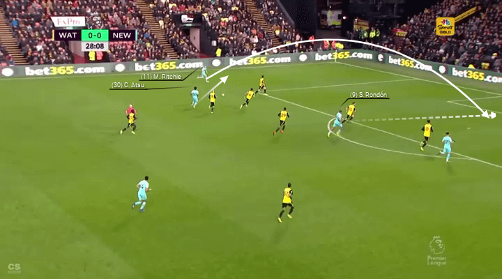 Wolves Newcastle Premier League Preview Tactical Analysis