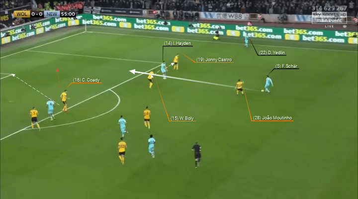 Wolves Newcastle Premier League Tactical Analysis Statistics