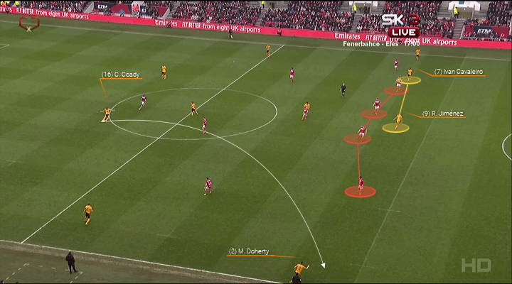 Bristol City Wolves FA Cup Tactical Analysis Statistics