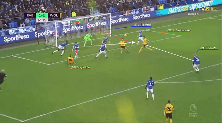 Premier League 2018/19 Everton Wolves Tactical Analysis Statistics