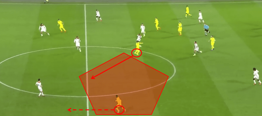 Champions League Barcelona Lyon Tactical Analysis Statistics