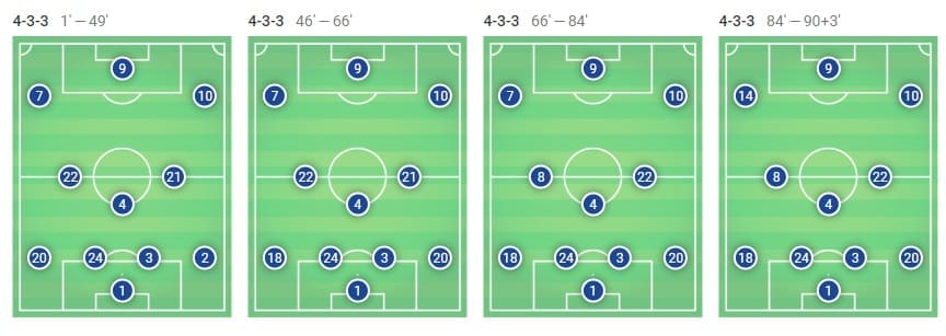 La Liga Barcelona Valencia Tactical Analysis Statistics