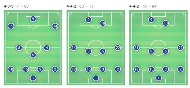 Barcelona Real Madrid Tactical Analysis Copa del Rey