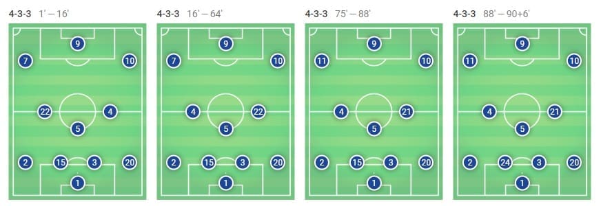 Barcelona Athletic Bilbao Tactical Analysis La Liga