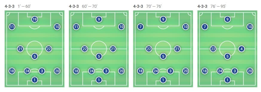 La Liga Barcelona Valladolid Tactical Analysis Statistics