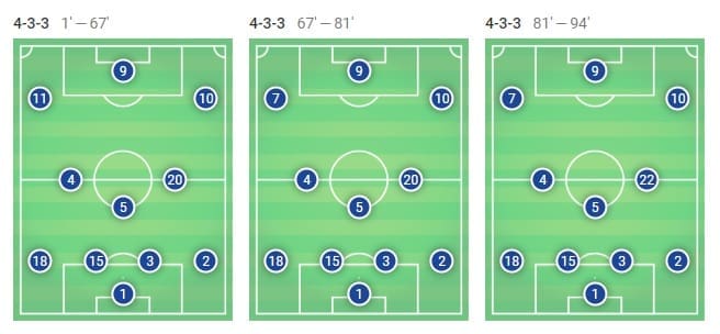 Champions League Barcelona Lyon Tactical Analysis Statistics