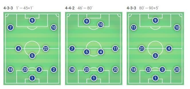 La Liga 2018/19 Sevilla Barcelona Tactical Analysis Statistics