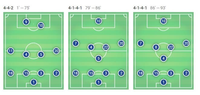 Copa del Rey 2018/19 Real Madrid Barcelona Tactical Analysis Statistics