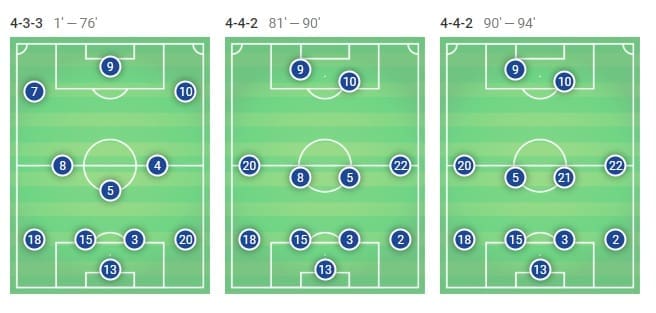 Barcelona Sevilla Tactical Analysis Statistics