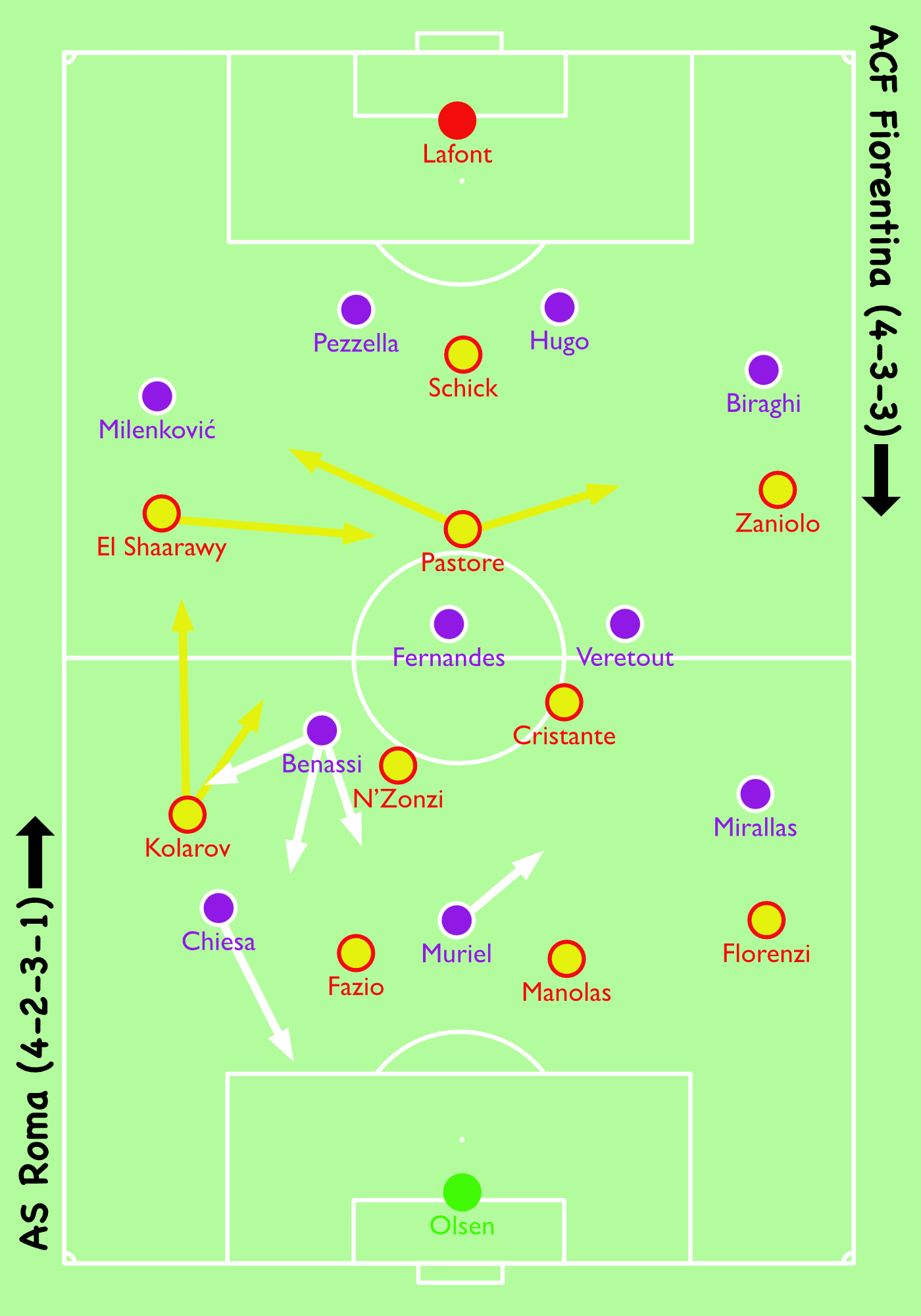 Coppa Italia Fiorentina Roma Tactical Analysis Chiesa