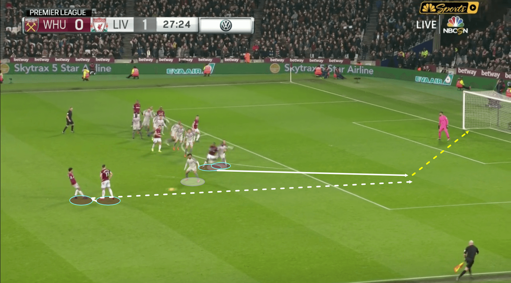 West Ham Liverpool Tactical Analysis Statistics