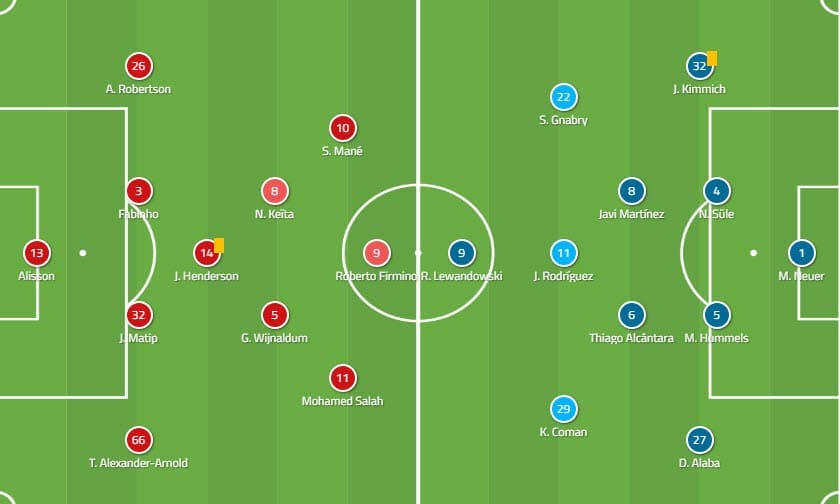 Liverpool Bayern Munich Champions League Tactical Analysis Statistics