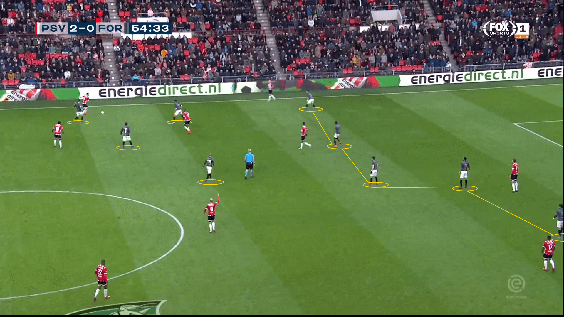 2018/19 Eredivisie: PSV Eindhoven Fortuna Sittard Tactical Analysis Statistics