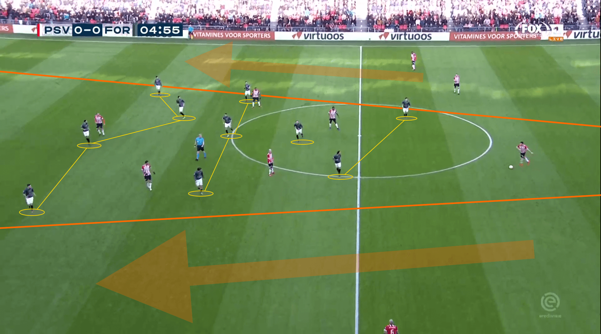 2018/19 Eredivisie: PSV Eindhoven Fortuna Sittard Tactical Analysis Statistics