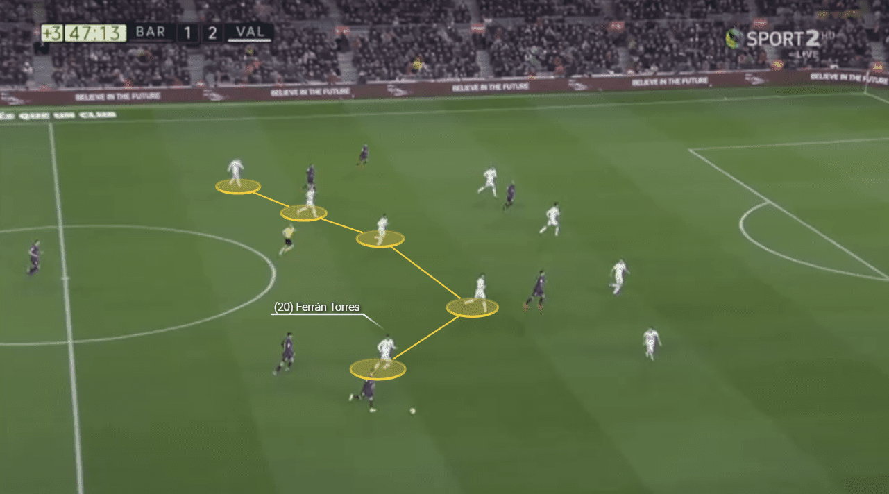 Ferran Torres Valencia Tactical Analysis Statistics