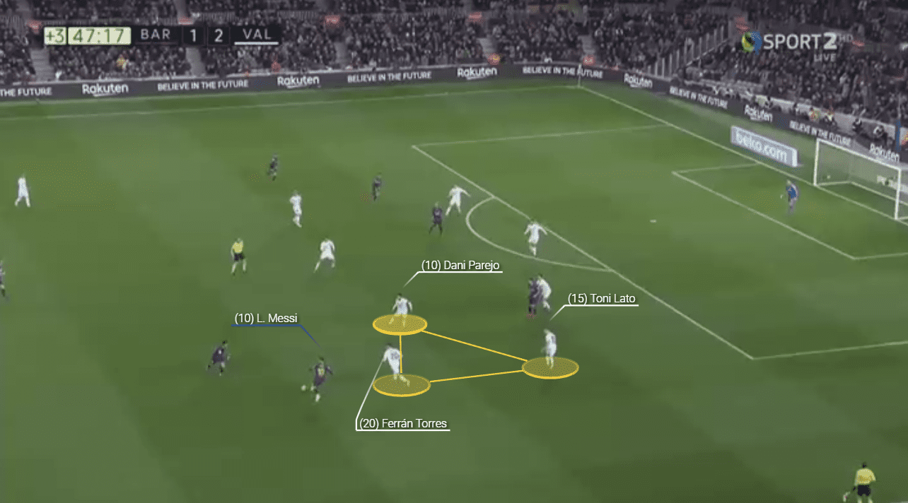 Ferran Torres Valencia Tactical Analysis Statistics