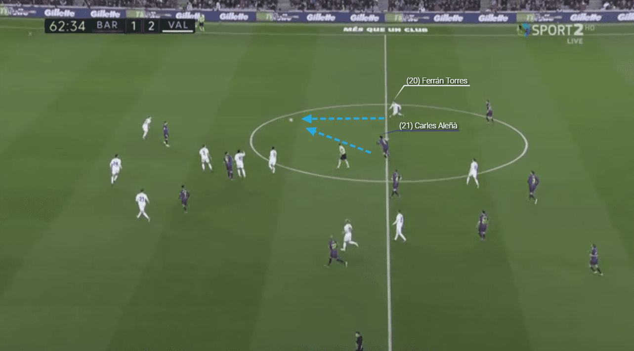 Ferran Torres Valencia Tactical Analysis Statistics