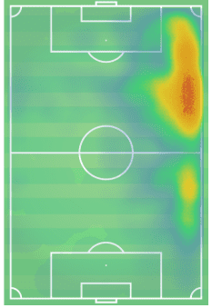 Ferran Torres Valencia Tactical Analysis Statistics