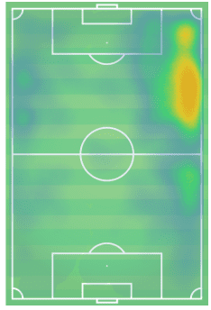 Ferran Torres Valencia Tactical Analysis Statistics