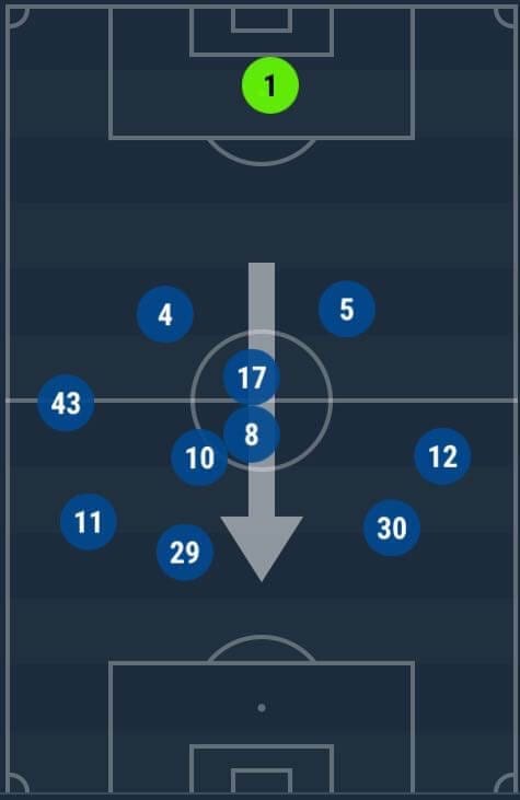 Everton Wolves Premier League Preview Tactical Analysis