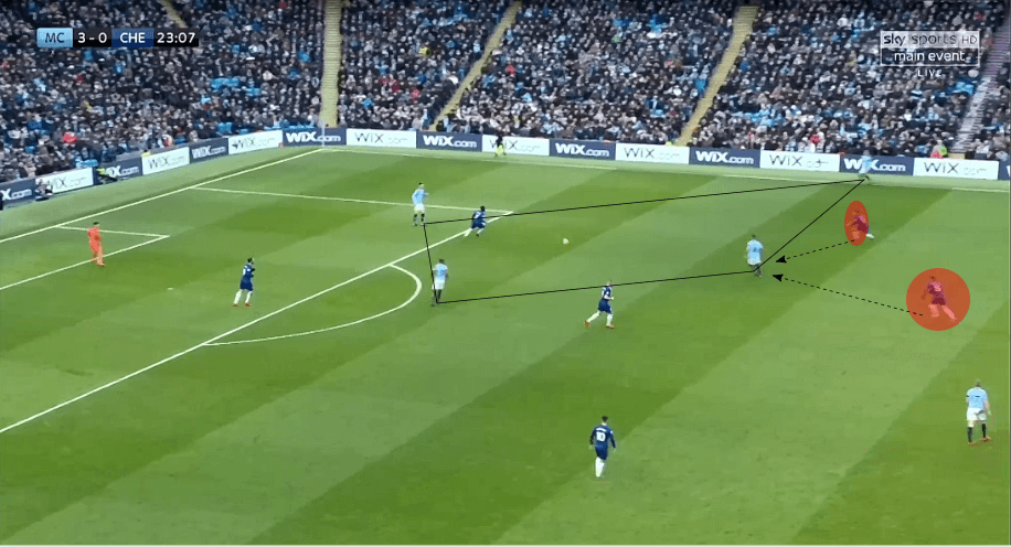 Premier League Manchester City Chelsea Tactical Analysis Statistics