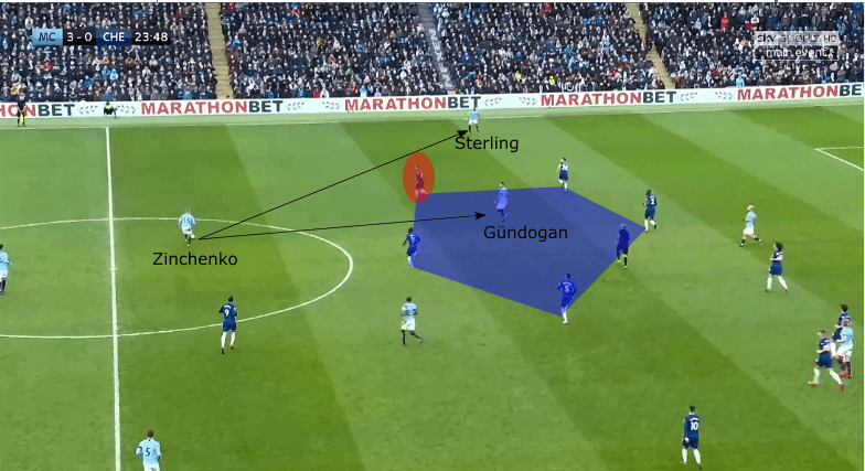 Premier League Manchester City Chelsea Tactical Analysis Statistics