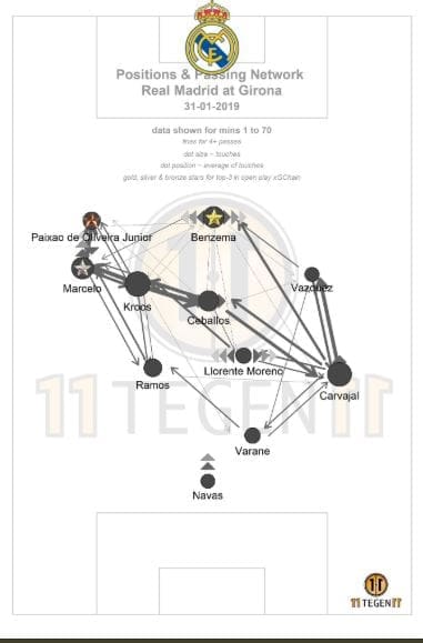 La Liga 2018/19 Atletico Madrid Real Madrid Tactical Preview Analysis Statistics