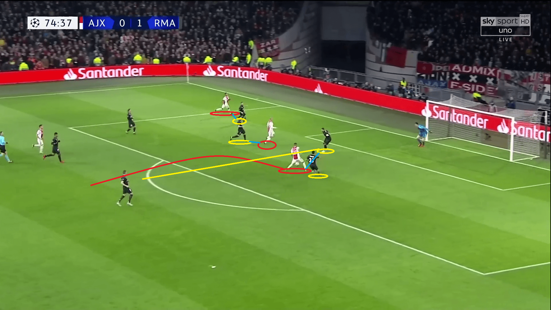 Real Madrid Ajax Champions League Tactical Analysis Statistics