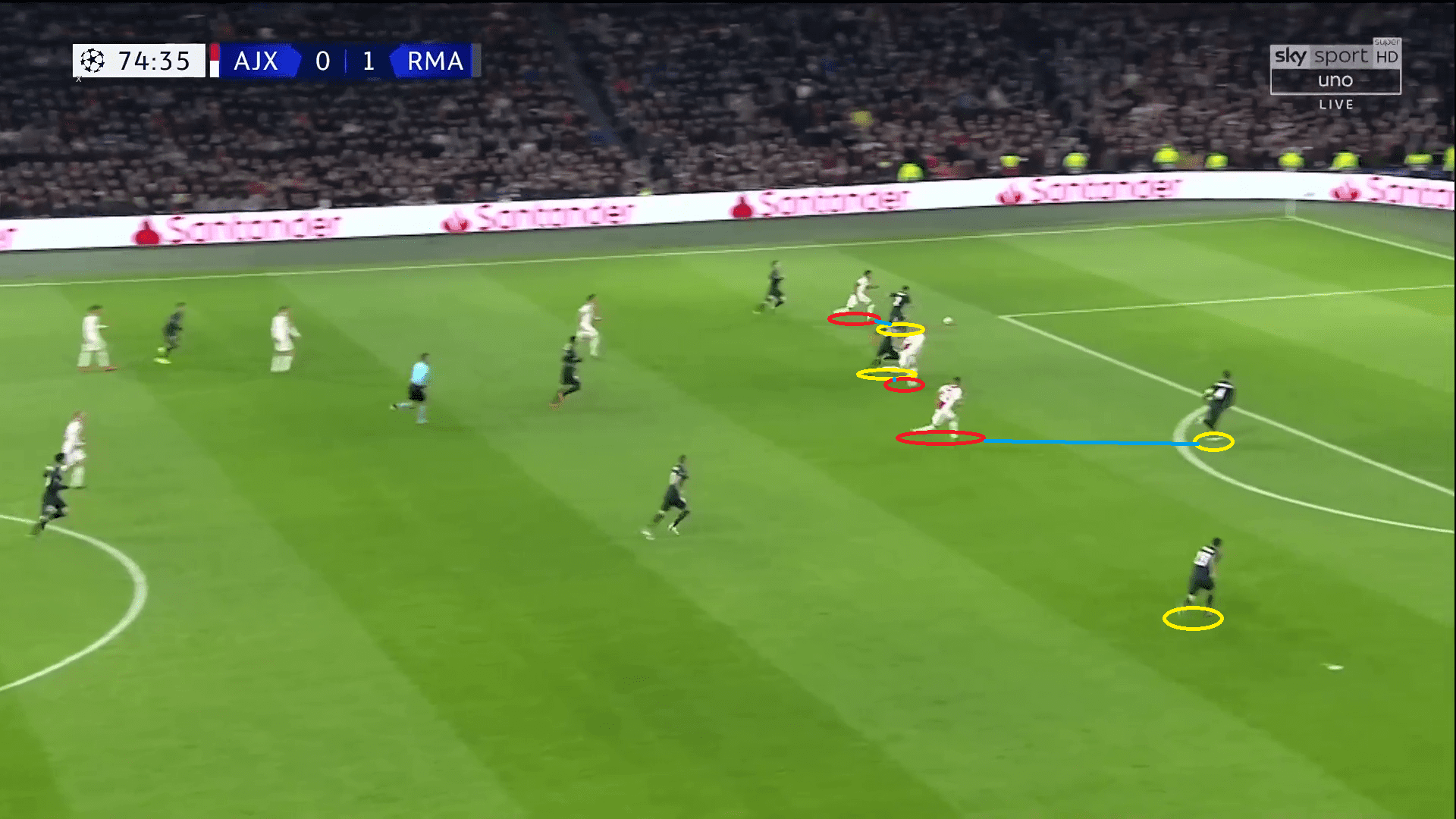 Real Madrid Ajax Champions League Tactical Analysis Statistics