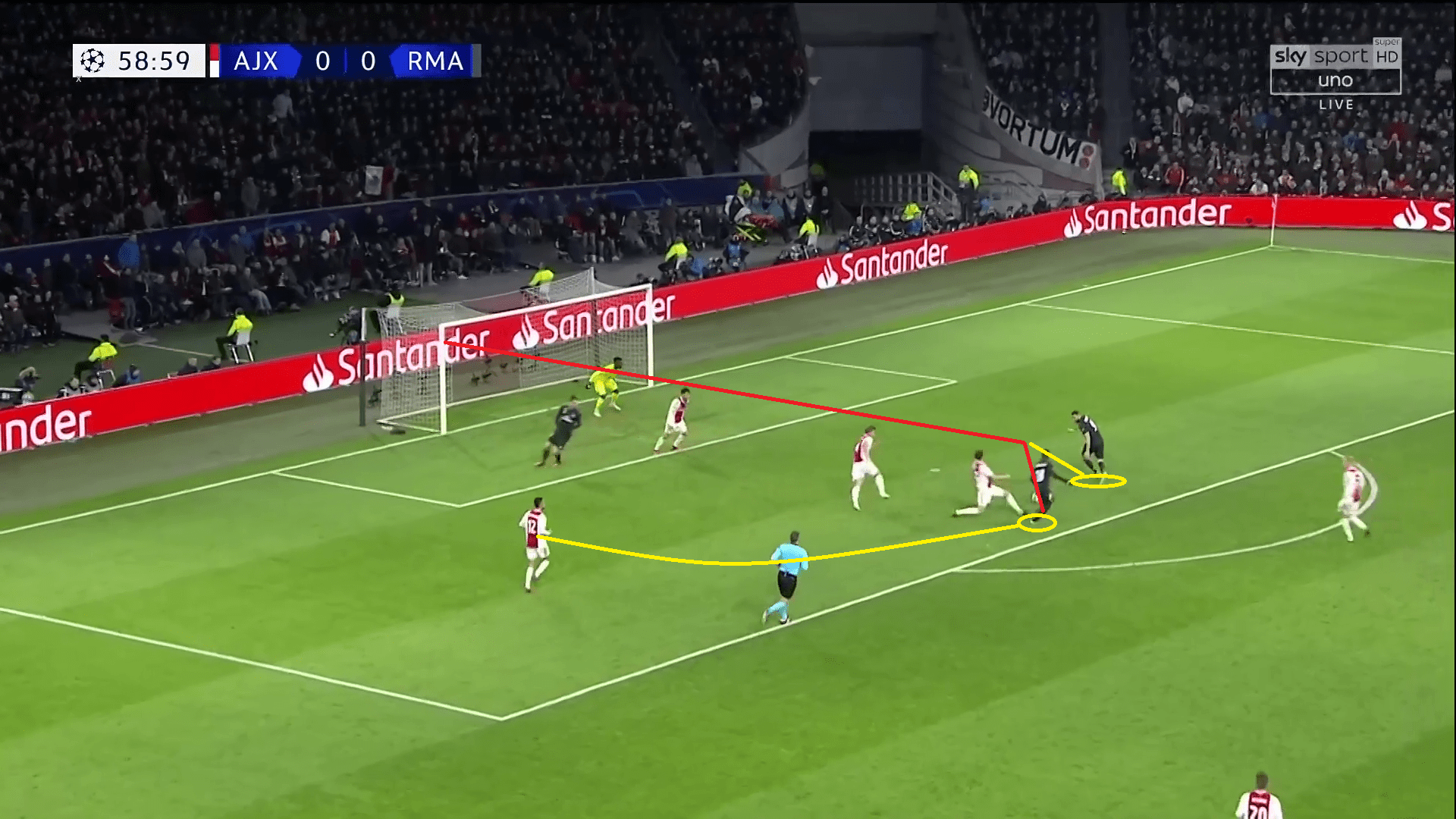 Real Madrid Ajax Champions League Tactical Analysis Statistics