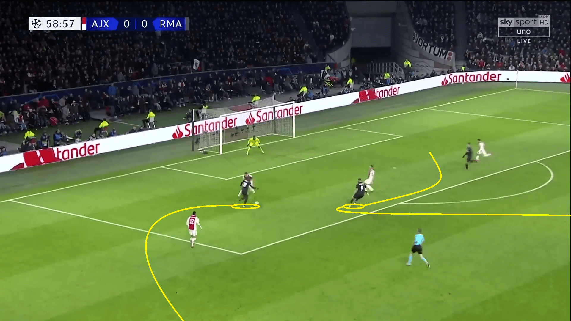 Real Madrid Ajax Champions League Tactical Analysis Statistics