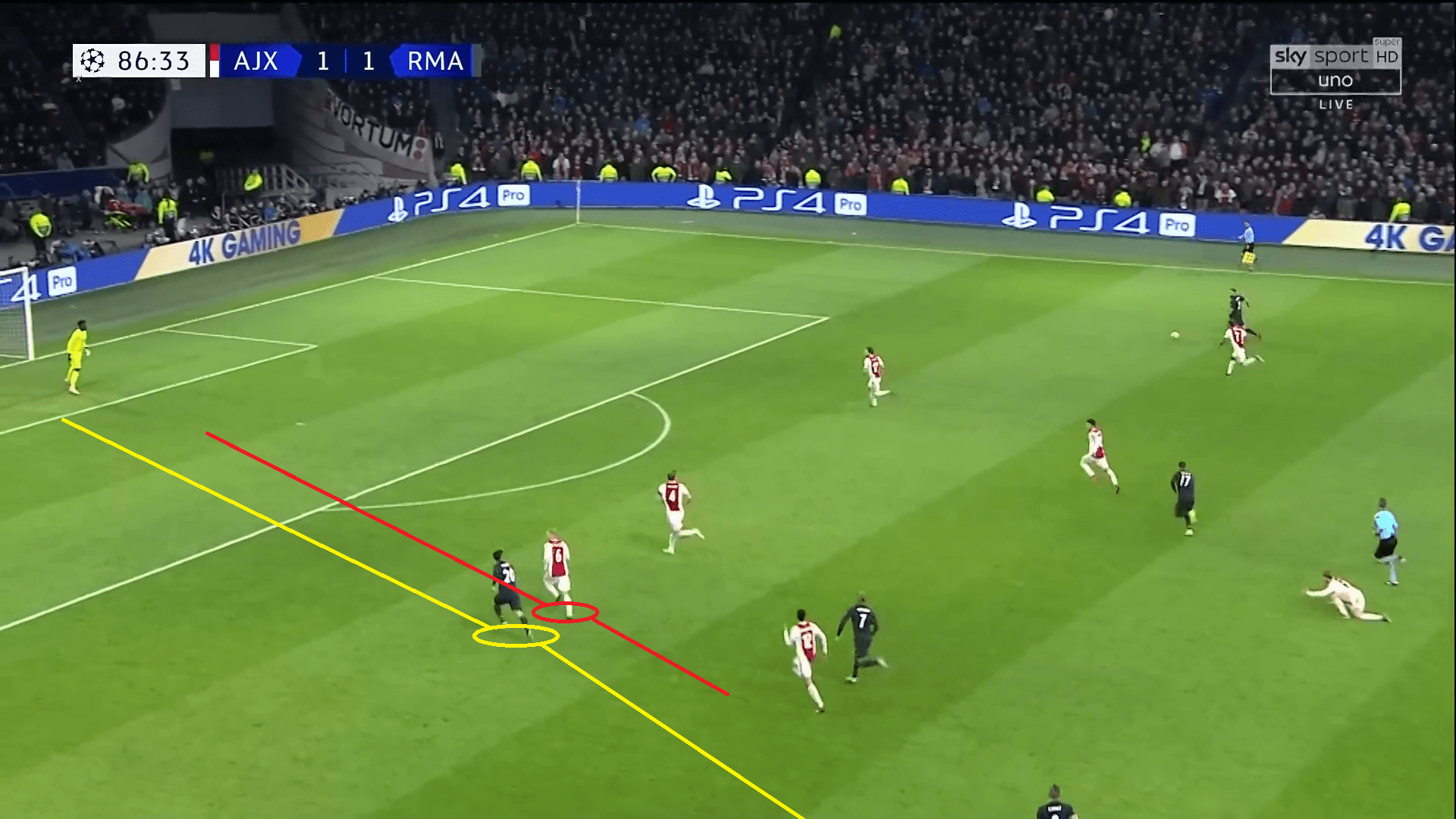 Real Madrid Ajax Champions League Tactical Analysis Statistics