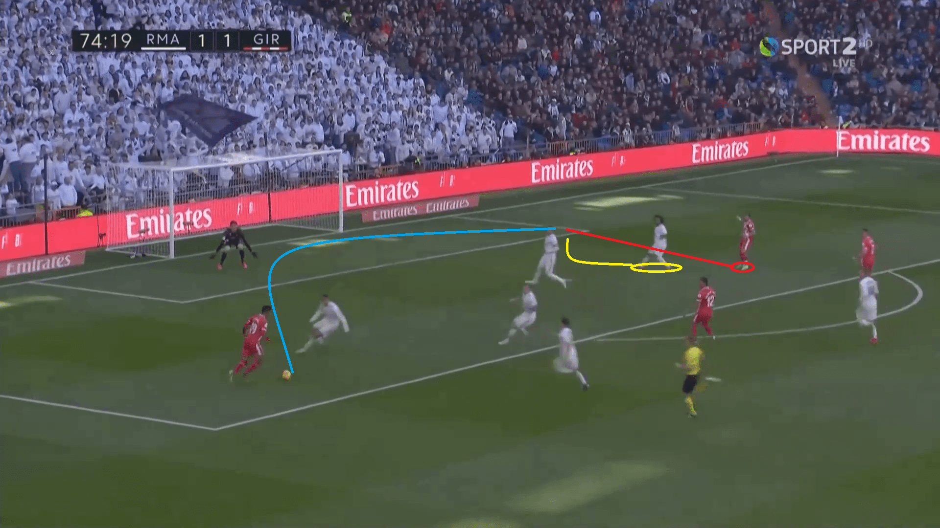 Real Madrid Girona La Liga Tactical Analysis Statistics