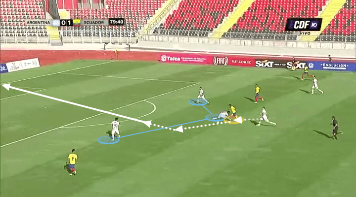 Educador Under-20 Sudamericano Tactical Analysis Statistics