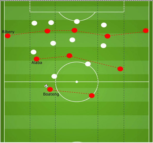 Achraf Hakimi Borussia Dortmund Tactical Player Analysis Statistics