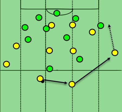 Borussia Dortmund Vs Werder Bremen Tactical Analysis