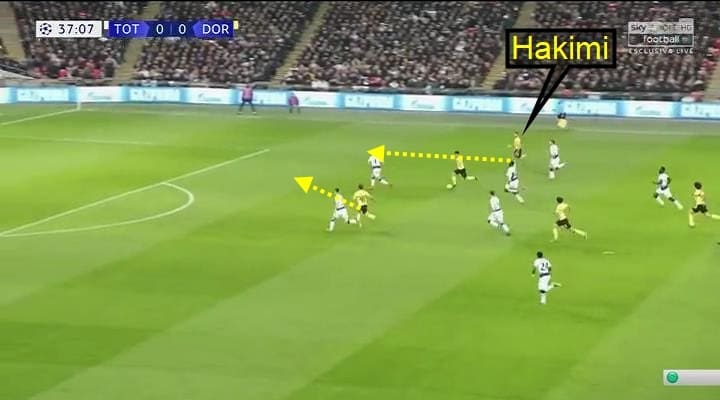 Tottenham Borussia Dortmund UEFA Champions League 2018/19 Tactical Analysis Statistics