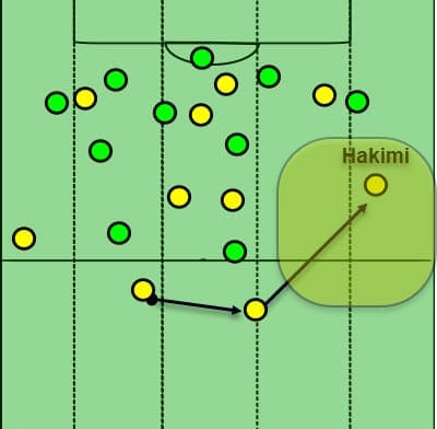 Borussia Dortmund Vs Werder Bremen Tactical Analysis