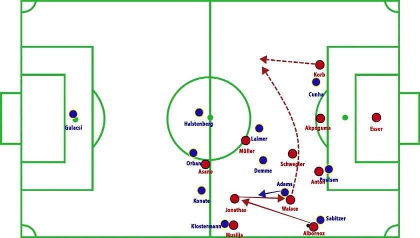 Hannover 96 vs RB Leipzig Bundesliga Tactical Analysis