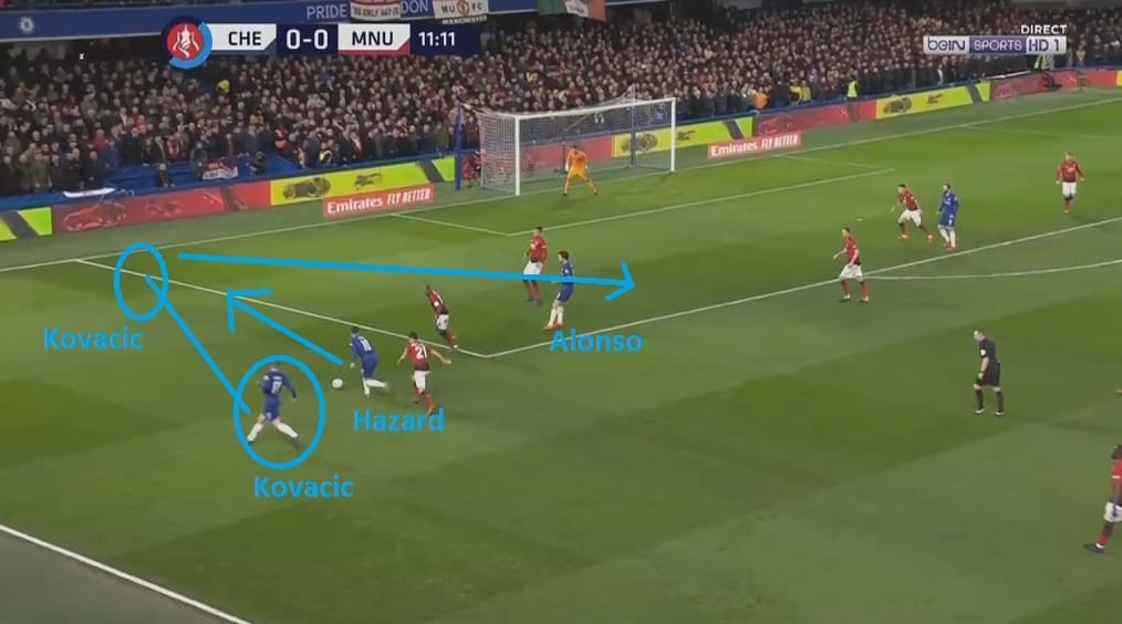 Chelsea Manchester United FA Cup Tactical Analysis Statistics