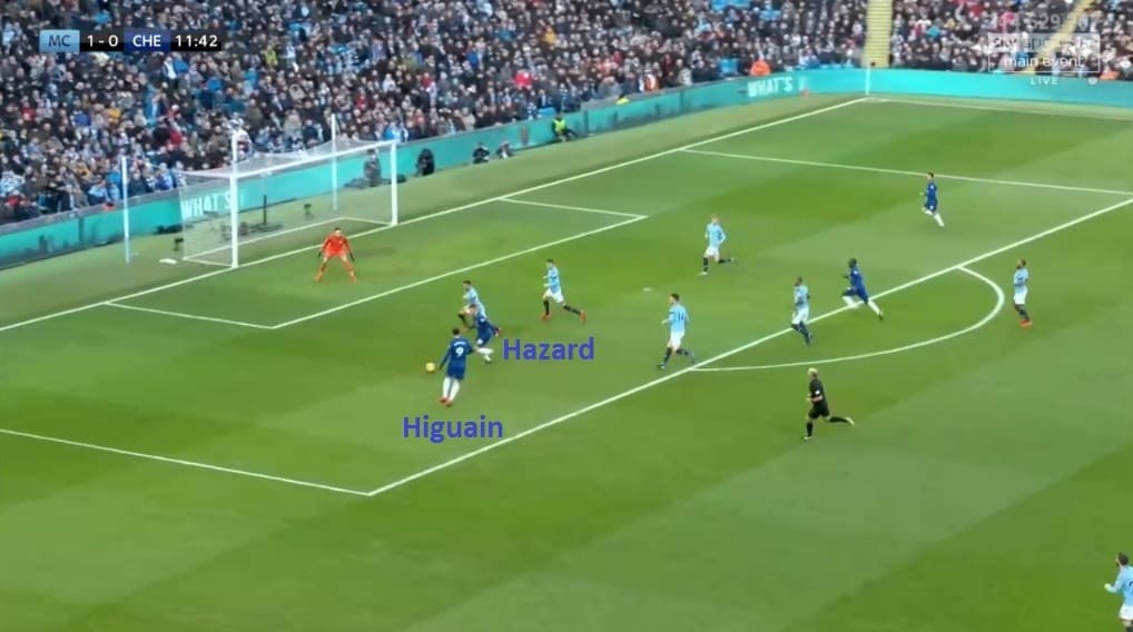 Manchester City Chelsea Premier League Tactical Analysis