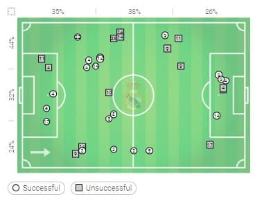 Atletico Madrid Real Madrid La Liga Tactical Analysis Statistics