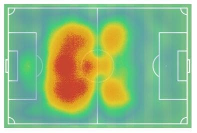 Leander Dendoncker Wolves English Premier League Tactical Analysis Statistics