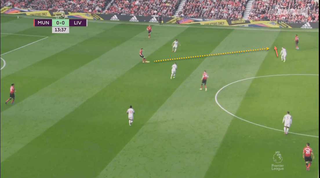 Manchester United Liverpool Premier League Tactical Analysis Statistics