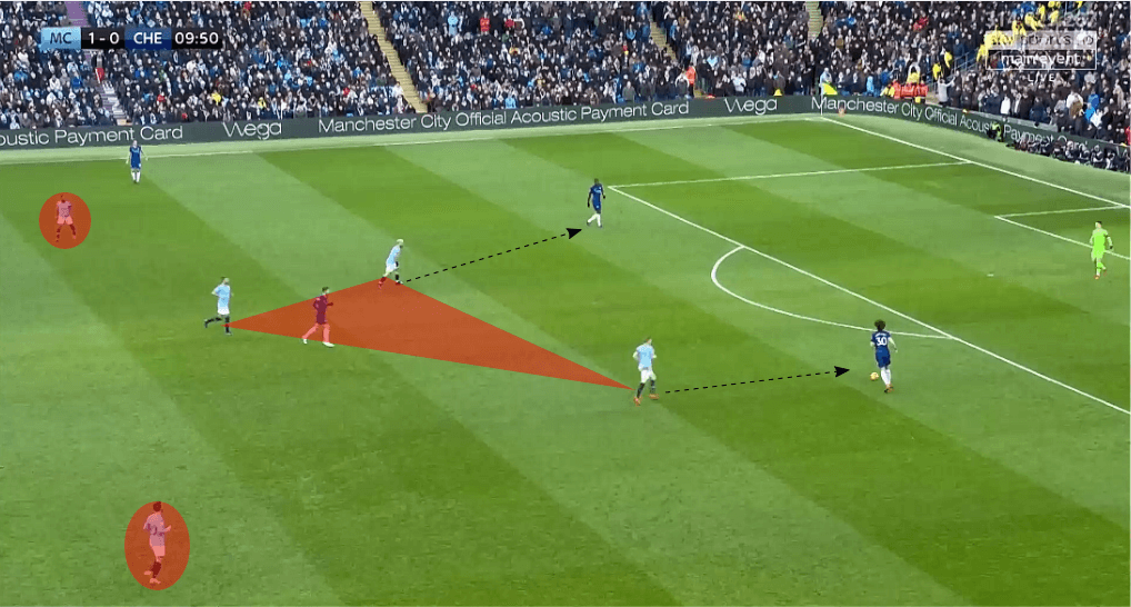 Premier League Manchester City Chelsea Tactical Analysis Statistics