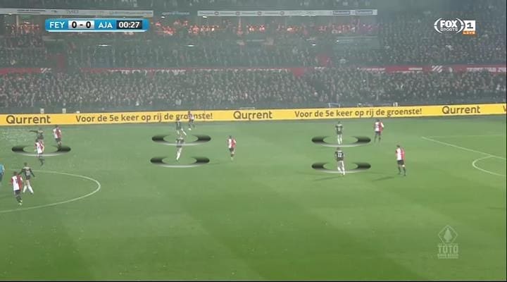 KNVB Beker 2018/19 Feyenoord Ajax Tactical Analysis Statistics