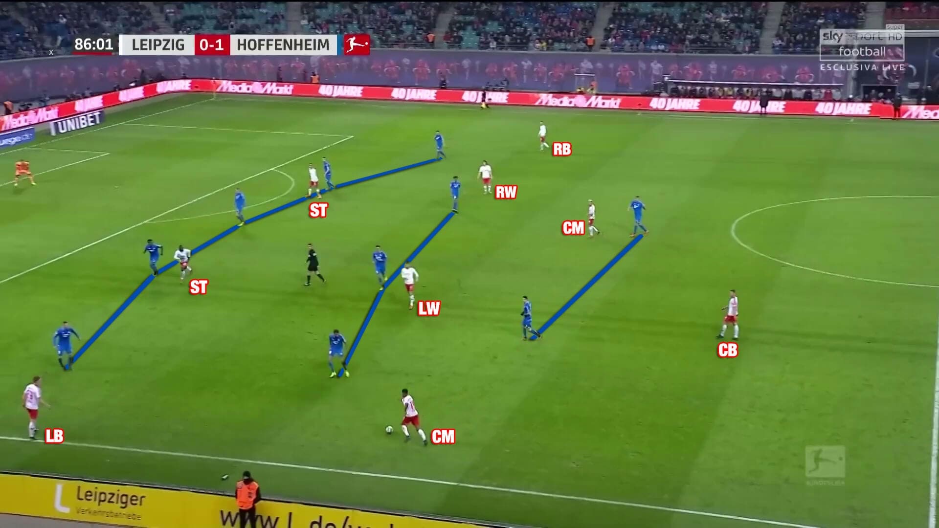 RB Leipzig Hoffenheim Bundesliga Tactical Analysis Statistics